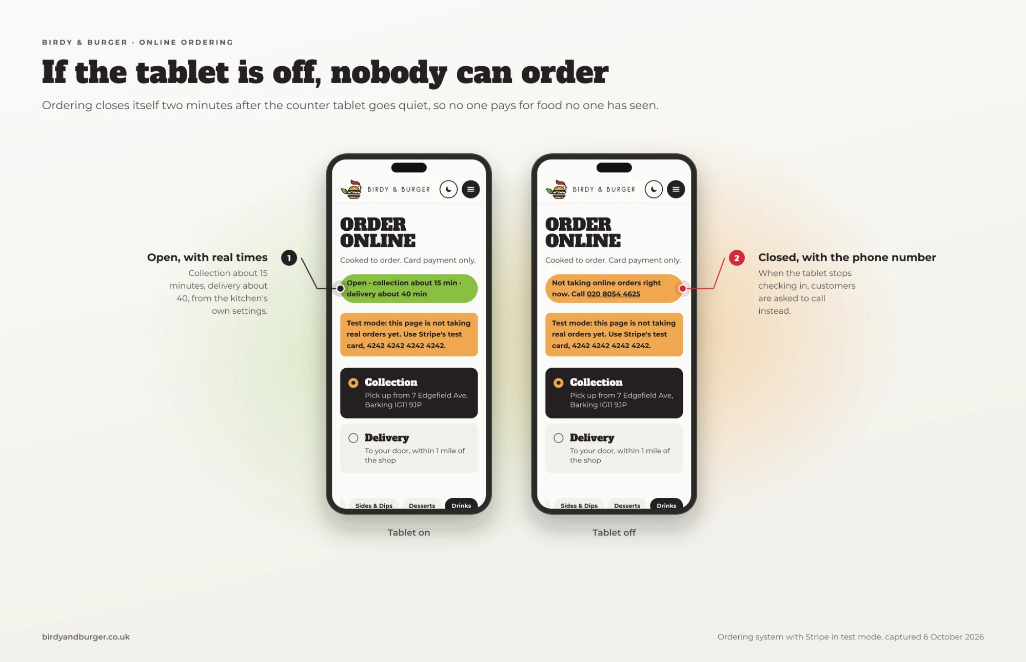 Online ordering closes itself when the kitchen tablet goes quiet, so no one pays for food no one has seen