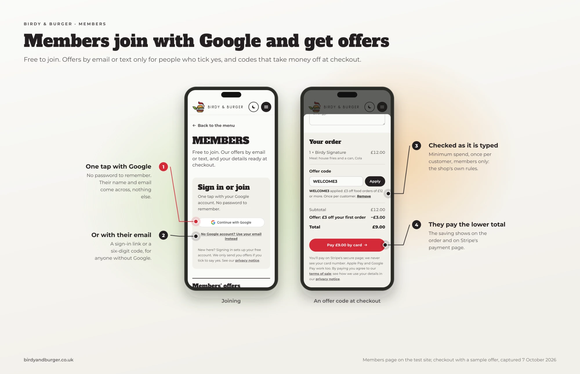 Members join free with Google or email, opt in to offers, and apply offer codes that take money off at checkout