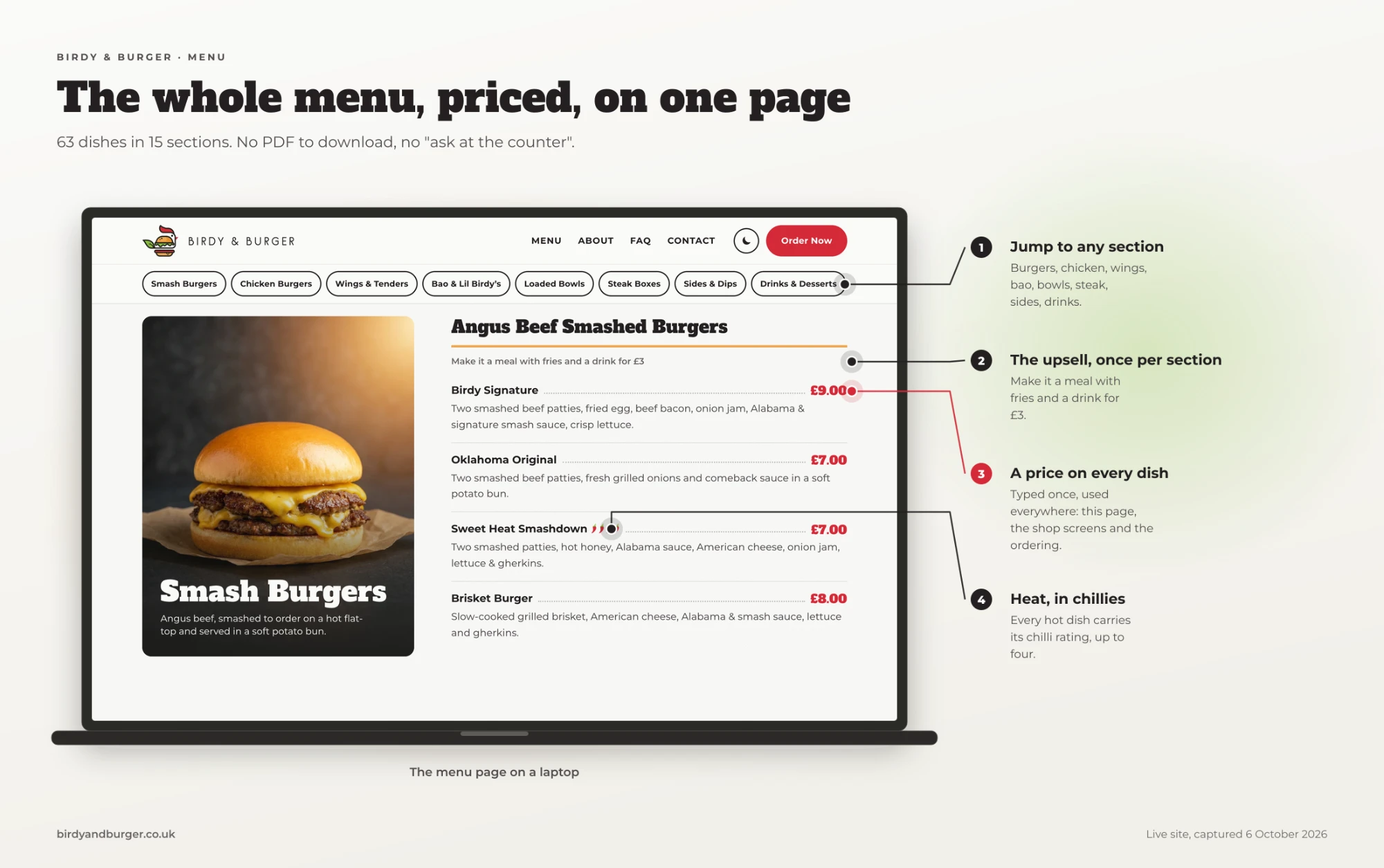 The full menu on one page, 63 dishes in sections, every dish priced, with a meal upsell per section