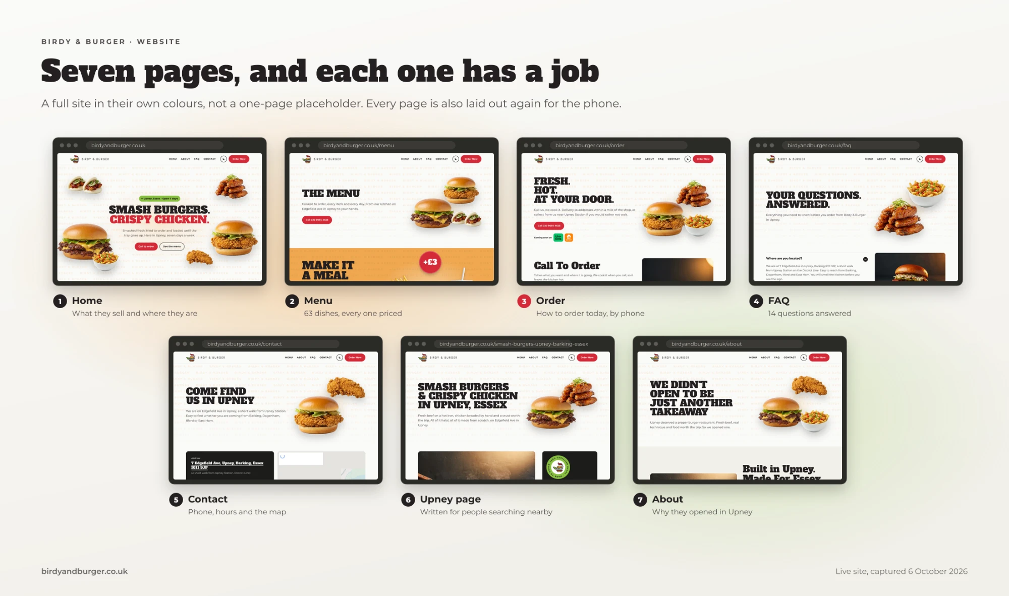 The seven-page Birdy & Burger website: home, menu, order, FAQ, contact, a local landing page and about