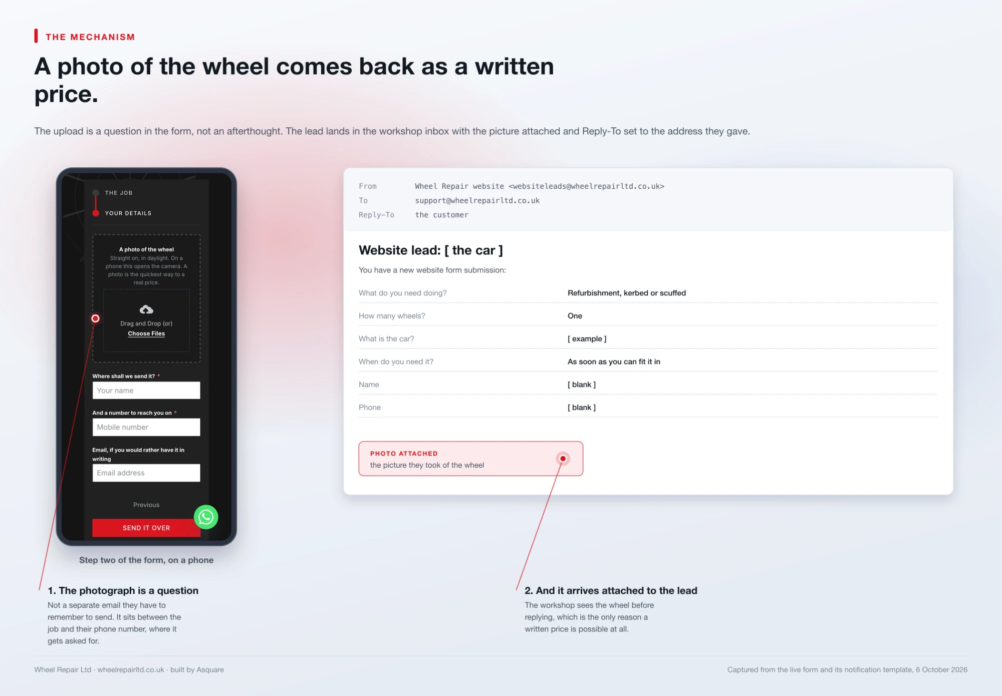 A photo-to-quote form: the customer uploads a picture of the wheel and the lead arrives in the workshop inbox with the photo attached