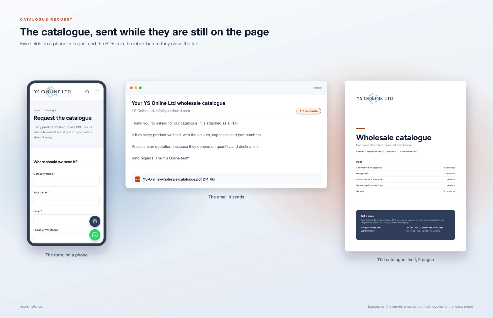 Catalogue request: a short form, the catalogue PDF emailed instantly, and the lead captured